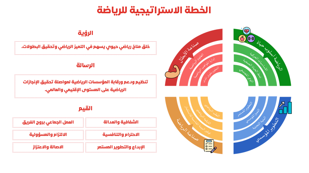 GSA Strategy Map